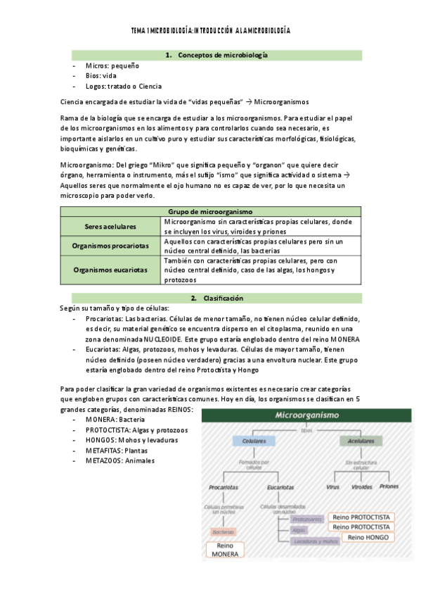 Miniatura del documento TEMA-1-INTRODUCCION-A-LA-MICROBIOLOGIA.pdf