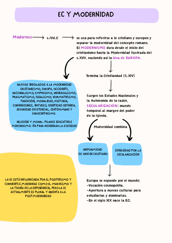 Miniatura del documento tema-4-ec-y-modernidadcelialeo.pdf
