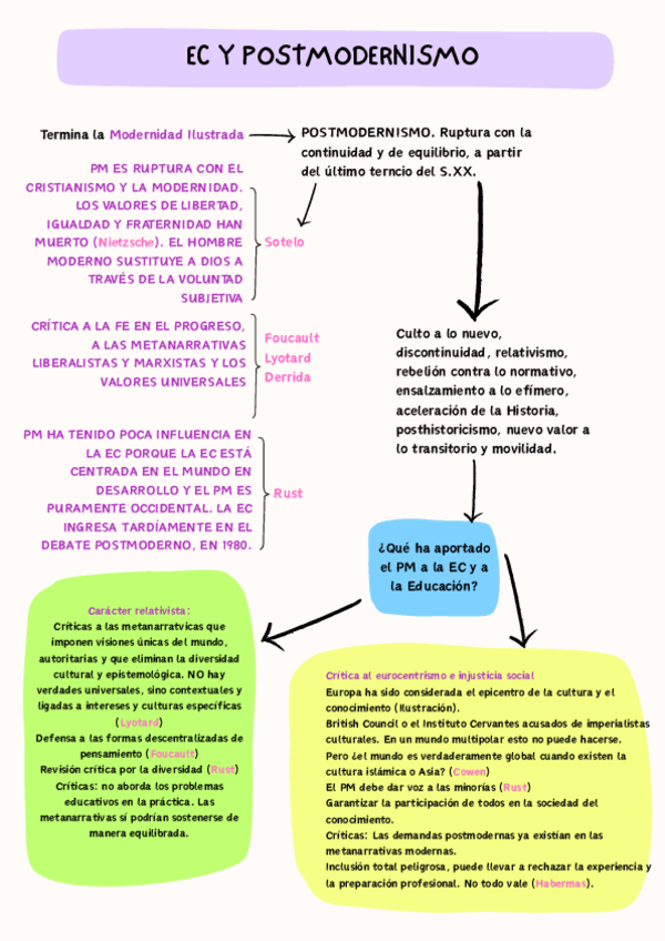 Miniatura del documento tema-4-ec-y-posmodernismocelialeo.pdf
