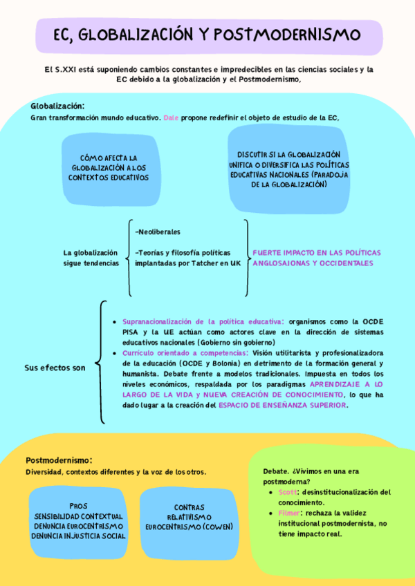 Miniatura del documento tema-4-ec-globalizacion-y-posmodernismocelialeo.pdf