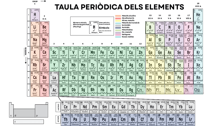 Miniatura del documento Taula-periodica.pdf