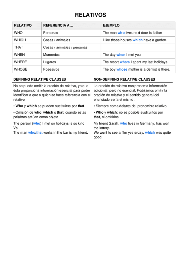 Miniatura del documento Ingles-PAU-2026-RELATIVOS-defining-vs-non-defining-usos-y-omision.pdf