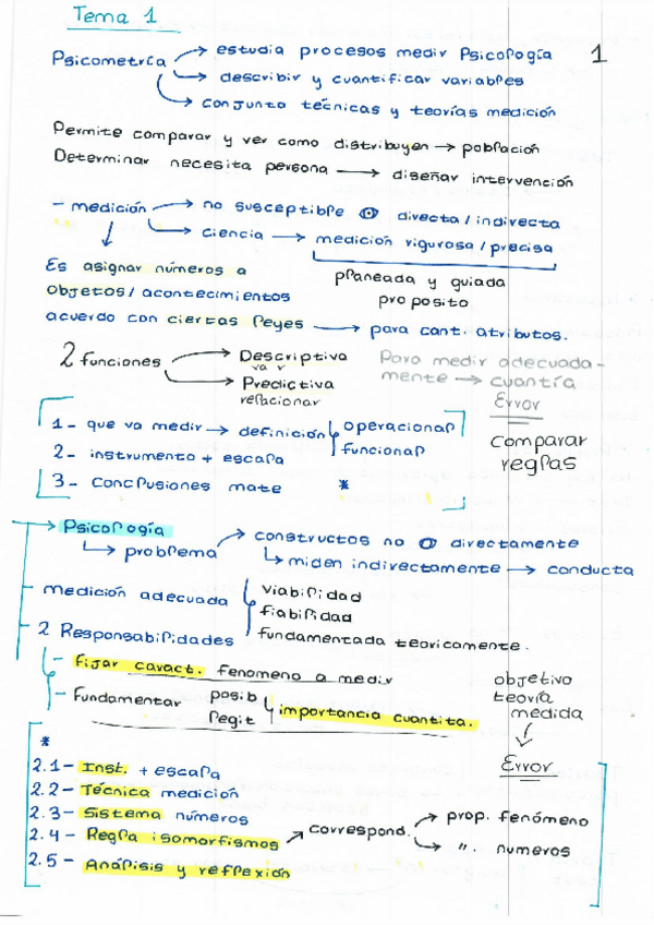 Miniatura del documento Psicometria-Repaso-examen.pdf