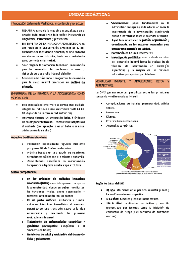 Miniatura del documento Tema-1-Introduccion-Enfermeria-Pediatrica.pdf
