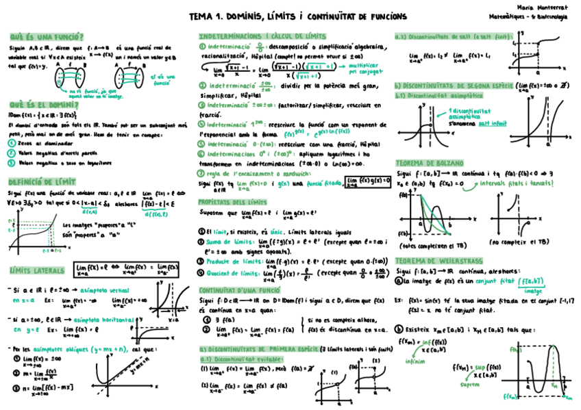 Miniatura del documento EsquemaT1Dominis-Limits-i-Derivades.pdf