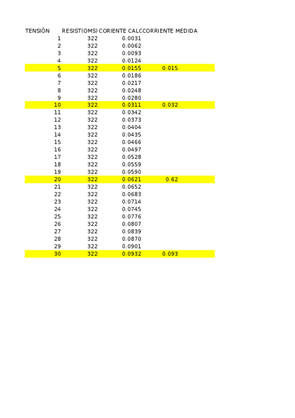 Miniatura del documento pract3Temperatura.xlsx
