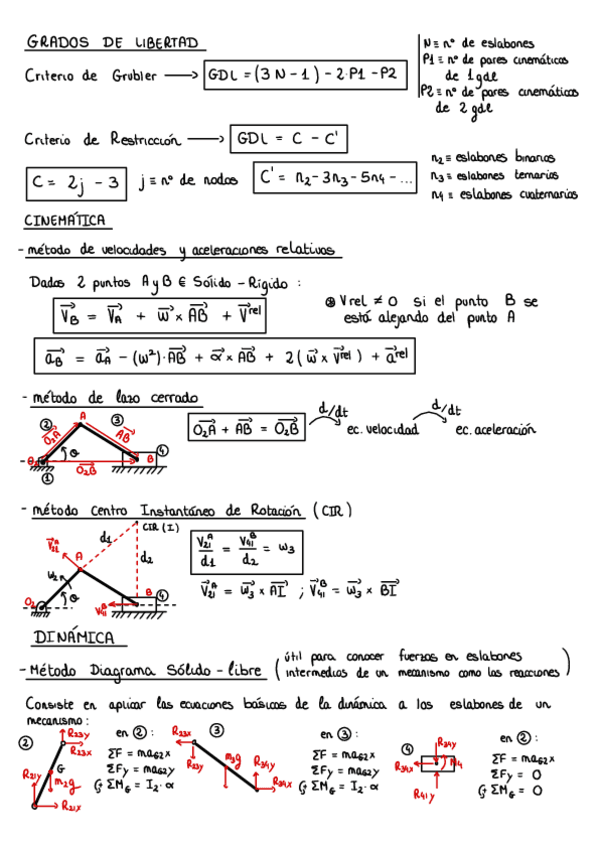 Miniatura del documento Mega-Resumen-TM.pdf