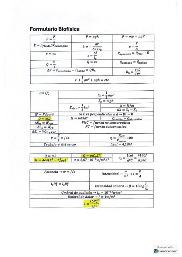 Miniatura del documento Formulario-Biofisica.pdf