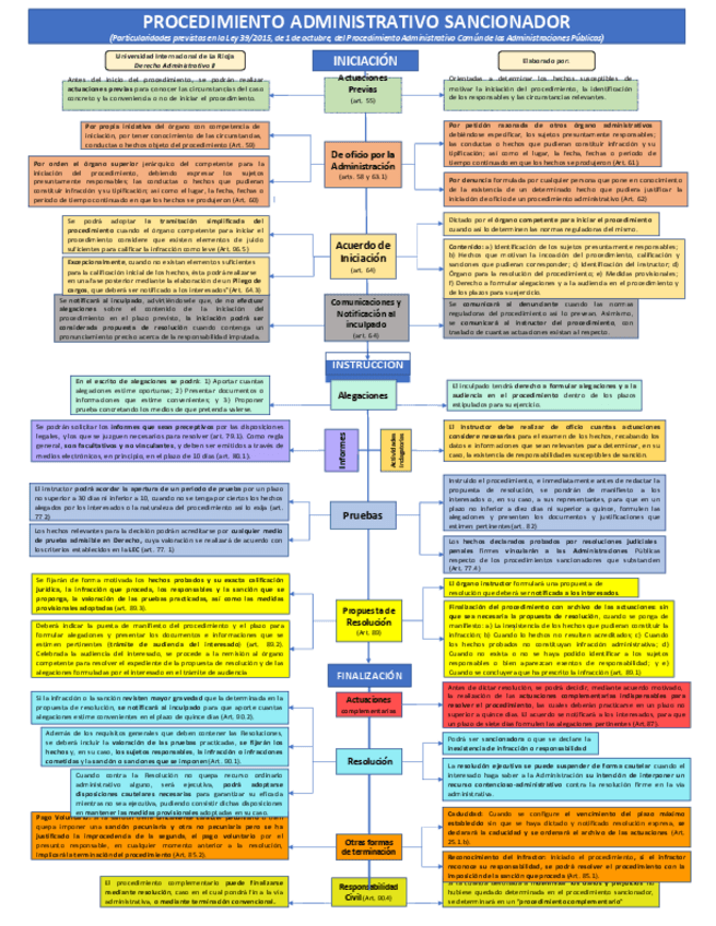 Miniatura del documento Procedimiento-administrativo-sancionador-IMPRIMIR.pdf