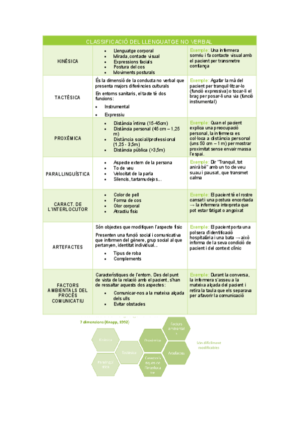 Miniatura del documento CLASSIFICACIO-DEL-LLENGUATGE-NO-VERBAL.pdf