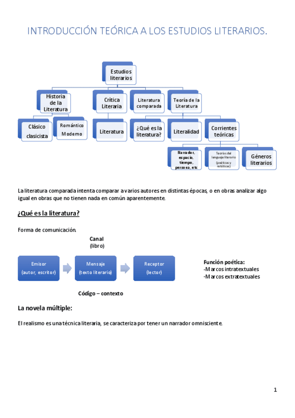 Miniatura del documento apuntes limpios literatura.pdf
