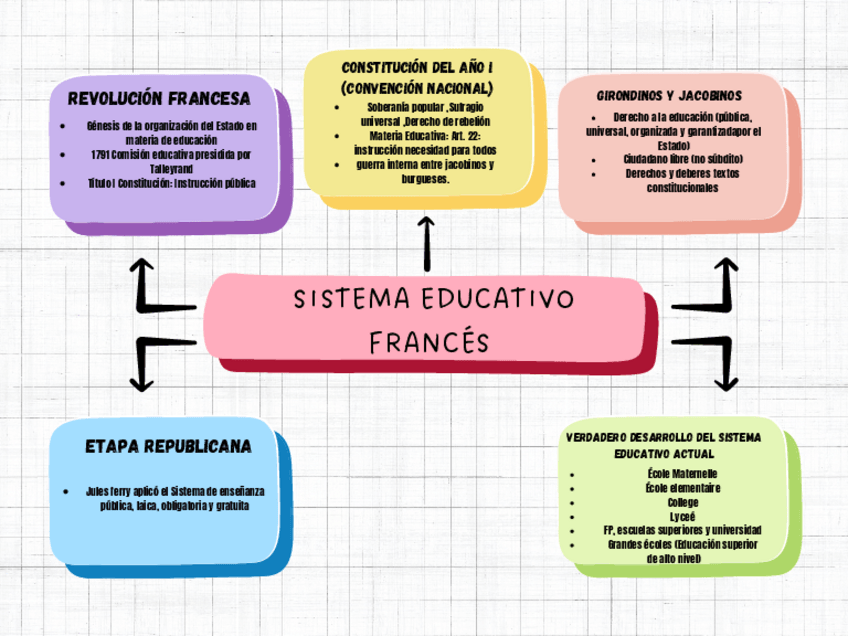 Miniatura del documento Esquema-t.4-sistema-educativo-frances.pdf