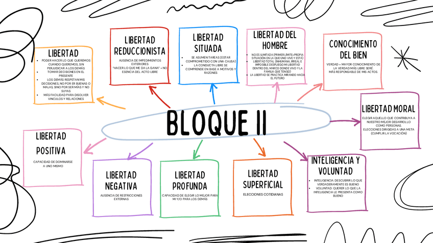 Miniatura del documento PORFOLIO-BLOQUE-II.pdf