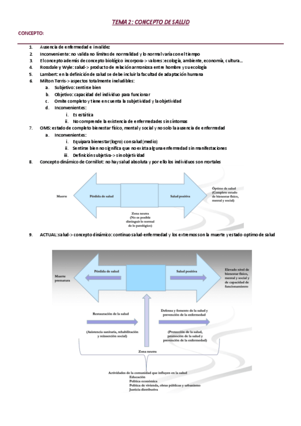 Miniatura del documento APUNTES-bloque-1-SALUD-Y-ENFERMEDAD-SP.pdf