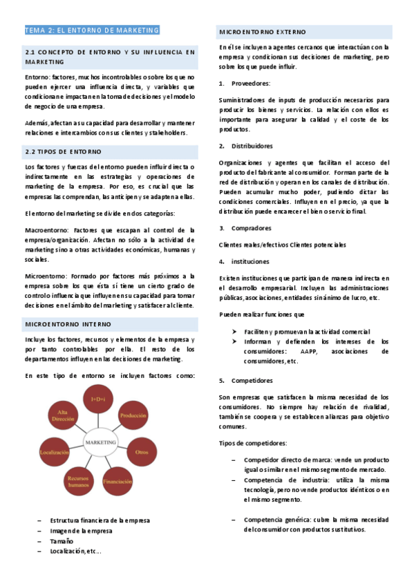 Miniatura del documento T2.-Entorno-del-Marketing.pdf