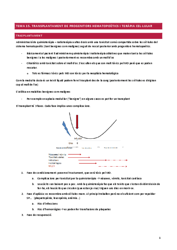 Miniatura del documento TEMA-15TRANSPLANTAMENT-DE-PROGENITORS-HEMATOPOETICS-I-TERAPIA-CELLULAR.pdf