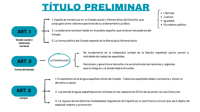 Miniatura del documento CONSTITUCIÓN ESPAÑOLA TÍTULO PRELIMINAR.pdf