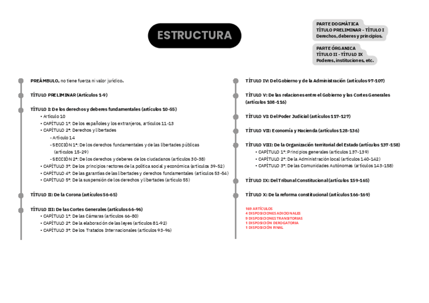 Miniatura del documento CONSTITUCION-ESPANOLA-ESTRUCTURA.pdf