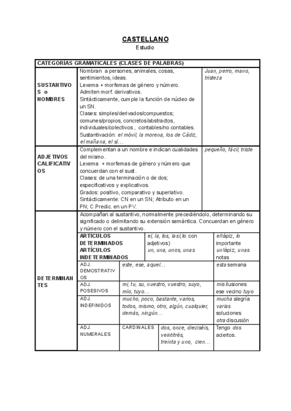 Miniatura del documento CATEGORIAS-GRAMATICALES-CLASES-DE-PALABRAS.pdf