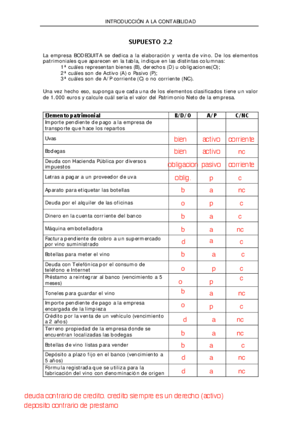 Miniatura del documento Supuesto-2.2BODEGUITAEnunciado37e994c8b638e0eaffde794a2737417f.pdf