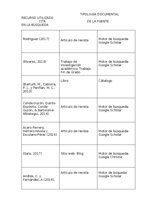 Miniatura del documento tablita de mierda TBUI.docx