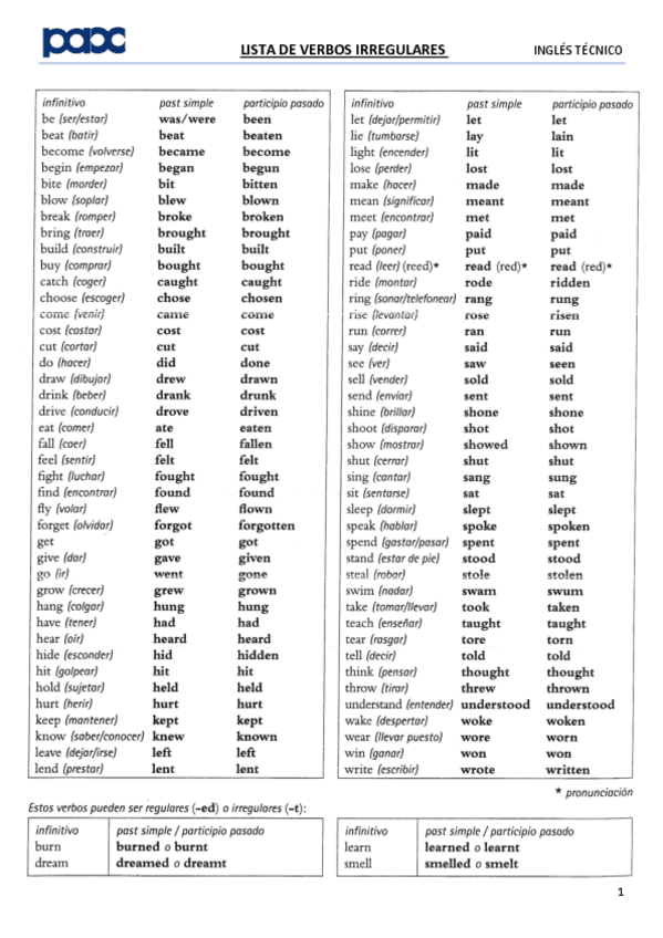 Miniatura del documento List-of-verbs.pdf