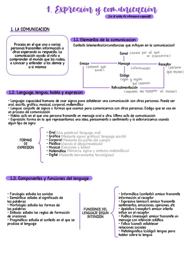 Miniatura del documento TEMA-1-expresion-y-comunicacion-en-el-aula-de-educacion-infantil.pdf