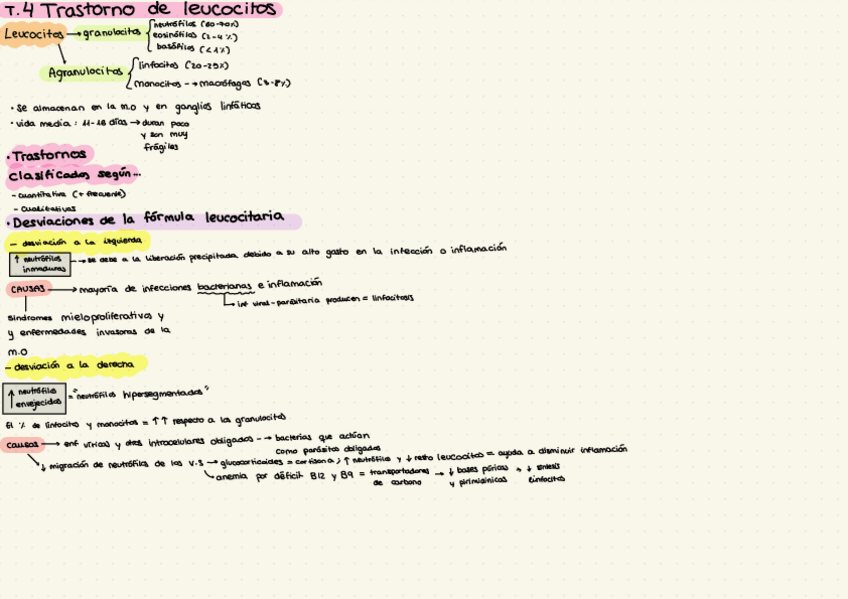 Miniatura del documento Fisiopatologia-T3.pdf