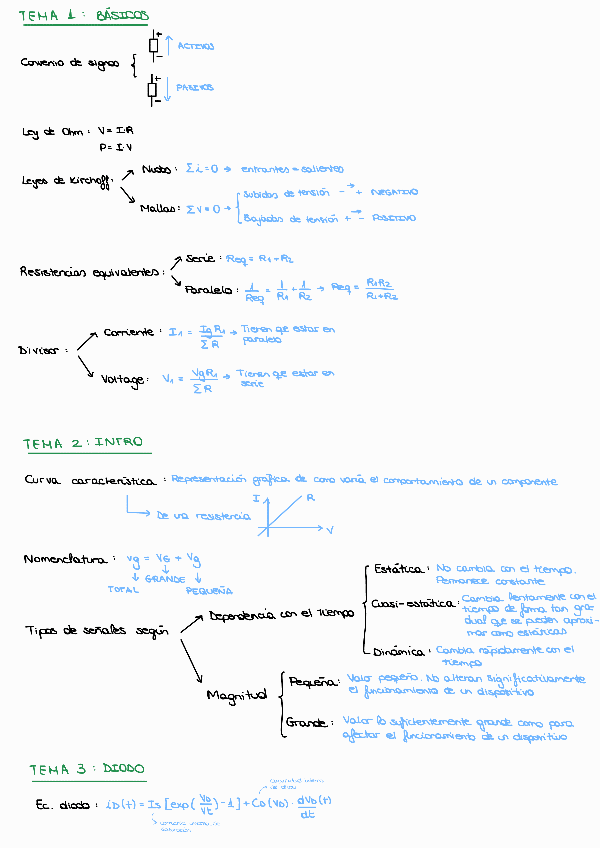 Miniatura del documento Apuntes-parcial.pdf