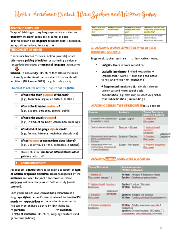 Miniatura del documento UNIT-1.-ACADEMIC-CONTEXT.-MAIN-SPOKEN-AND-WRITTEN-GENRES.pdf