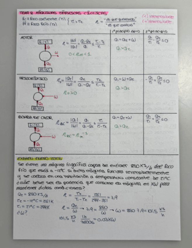 Miniatura del documento Tema-8.-Teoria+Problemas-Examen.pdf
