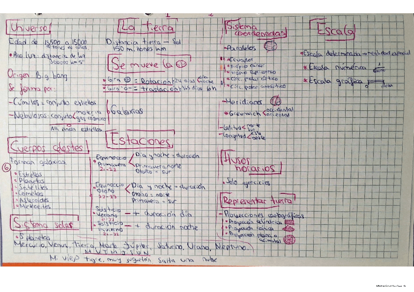 Miniatura del documento Esquema-tema-1-geografia-La-Tierra-1-ESO.pdf