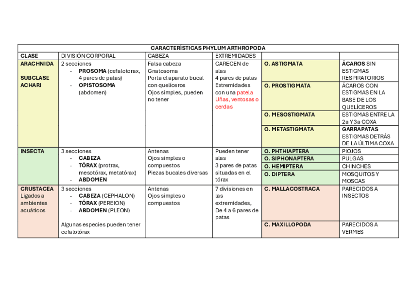 Miniatura del documento TABLAS-PARASITOLOGIA.pdf