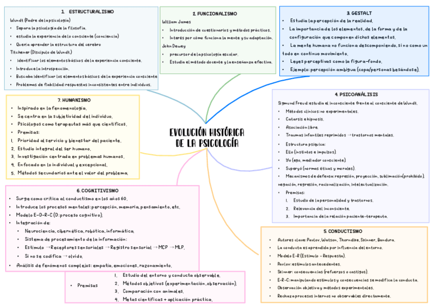 Miniatura del documento EVOLUCION-HISTORICA-DE-LA-PSICOLOGIA.pdf