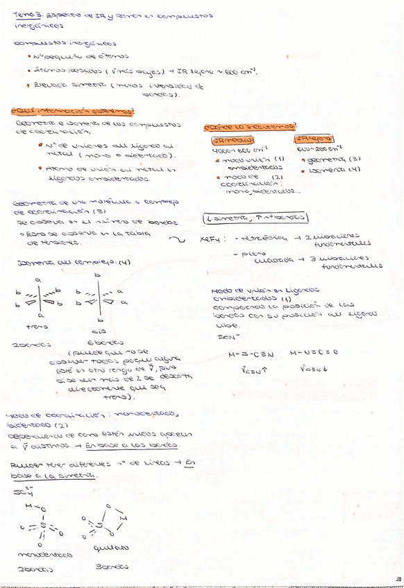 Miniatura del documento IR-compuestos-inorganicos.pdf