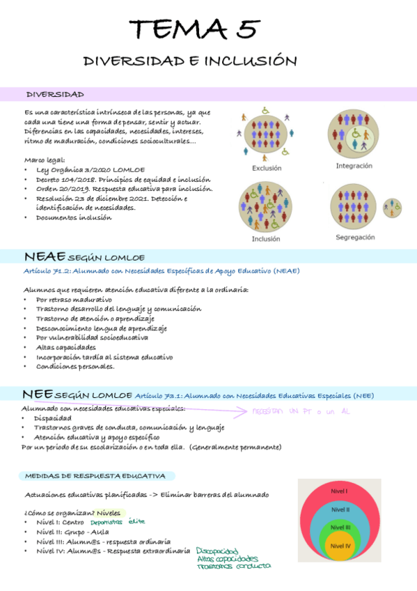 Miniatura del documento Tema-5-DIVERSIDAD-E-INCLUSION.pdf