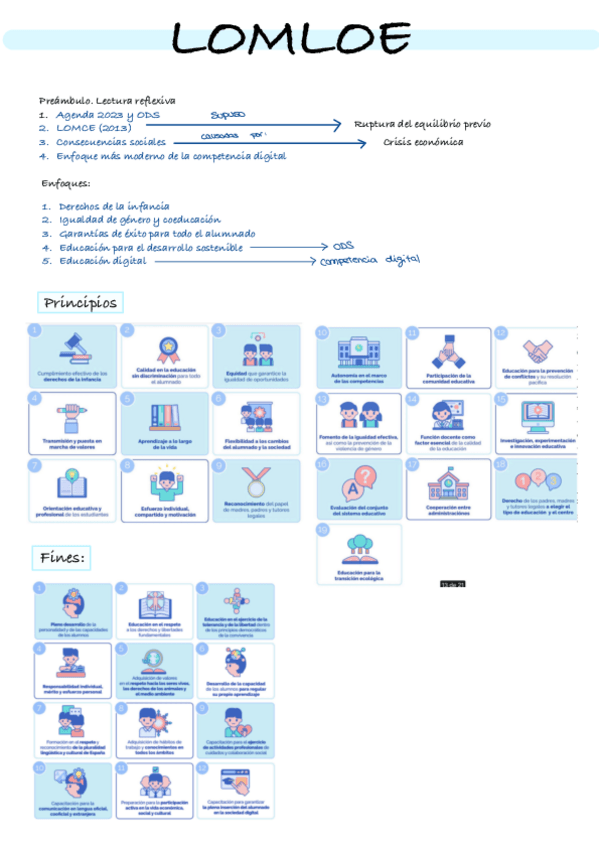 Miniatura del documento Tema-1.2-LOMLOE.pdf
