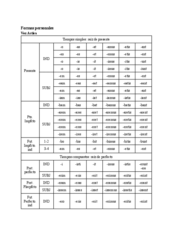 Miniatura del documento Conjugacion-verbal-Latin.pdf