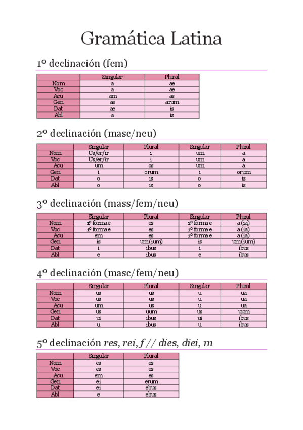 Miniatura del documento 1-Gramatica-Latina.pdf