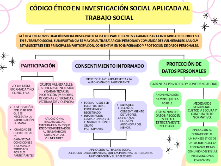 Miniatura del documento ESQUEMA-CODIGO-ETICO.pdf