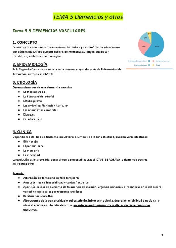 Miniatura del documento TEMA-5.3-Demencias-vasculares-1.pdf