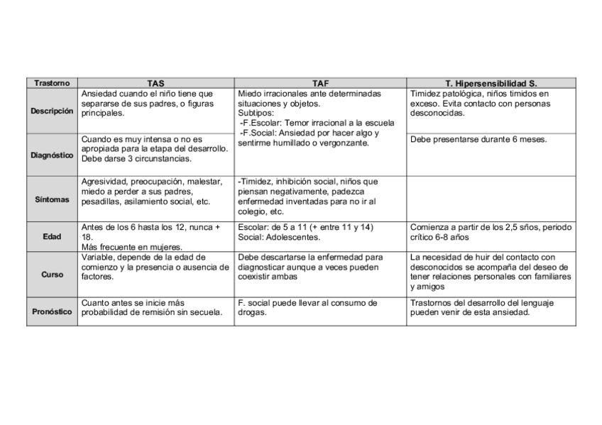 Miniatura del documento Trastornos.pdf