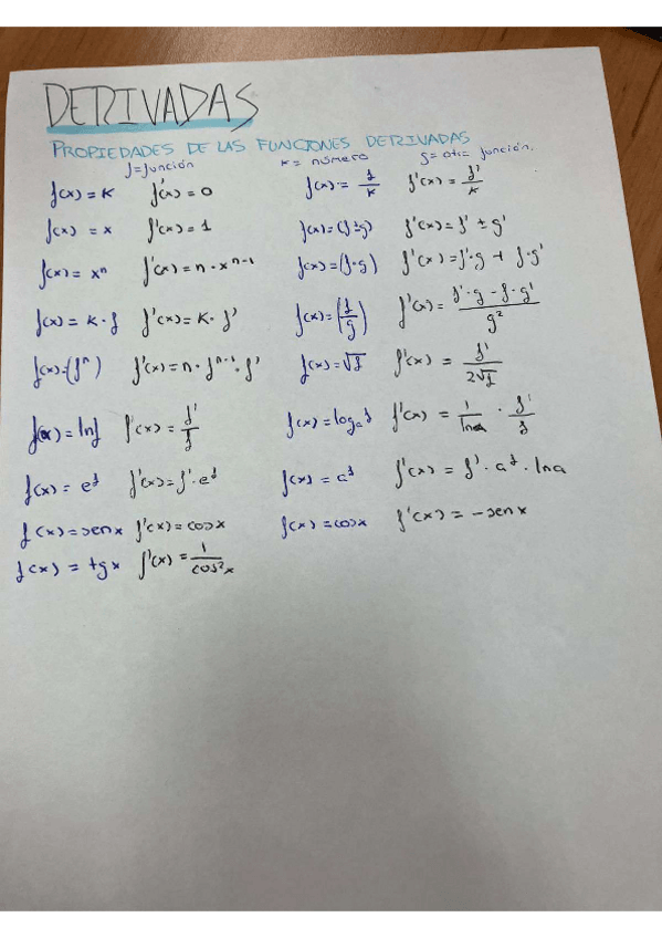 Miniatura del documento DERIVADAS.pdf