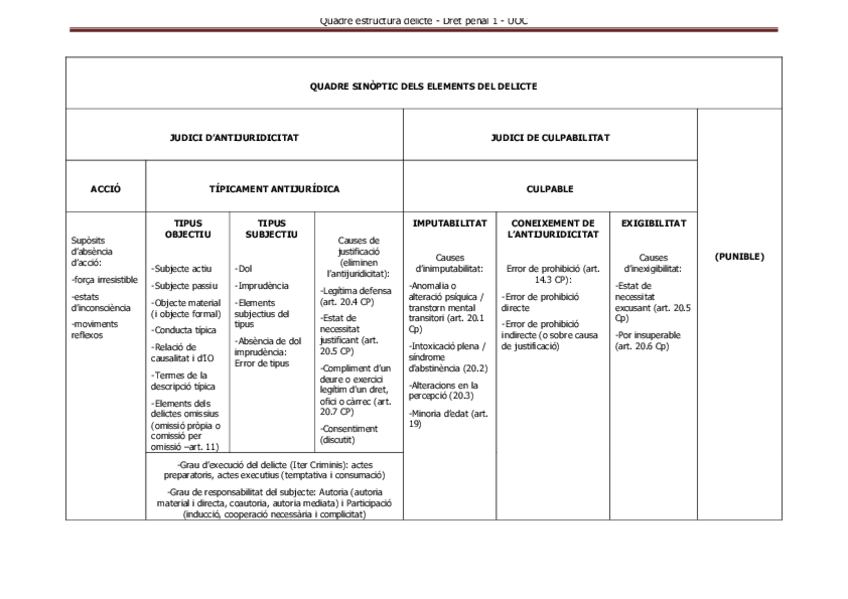 Miniatura del documento Quadre sino_ptic estructura delicte.pdf