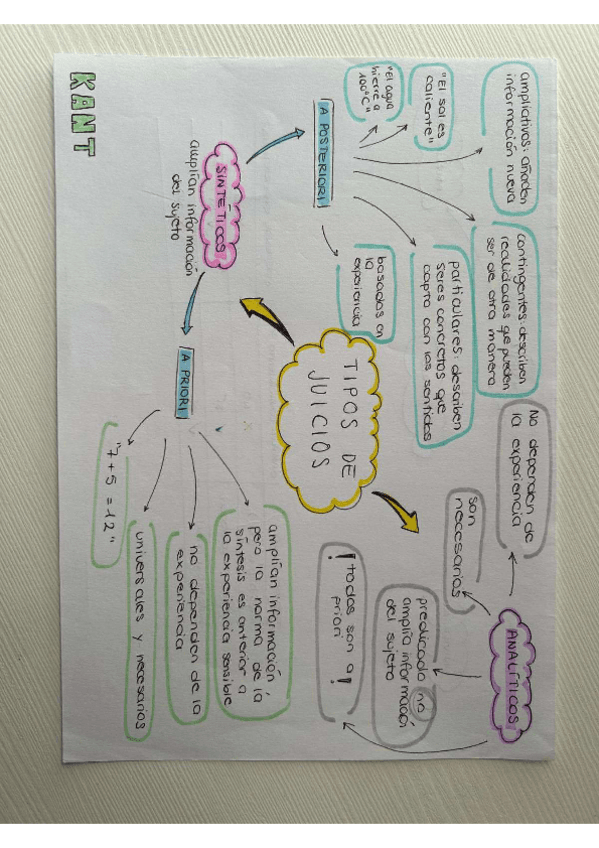 Miniatura del documento KANT-TIPOS-DE-JUICIOS.pdf