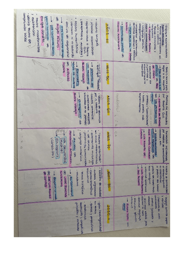 Miniatura del documento LIRICA-Y-TEATRO-POSTERIORES-A-1939.pdf