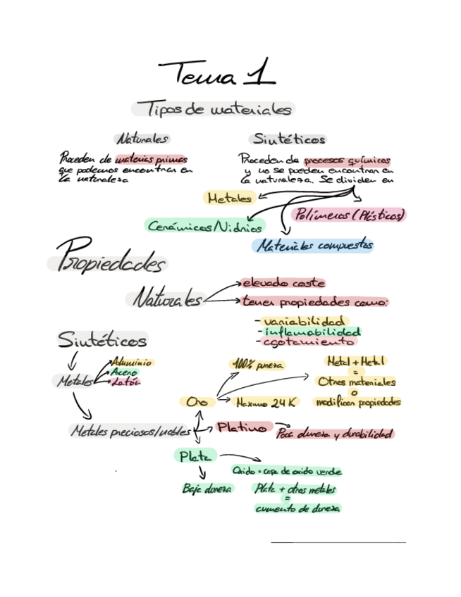 Miniatura del documento Tema 1.pdf