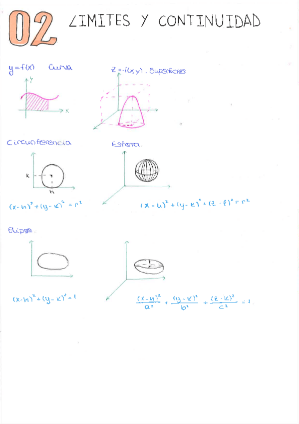 Miniatura del documento Calculo-II-2o-Parcial-Apuntes-y-Examenes.pdf