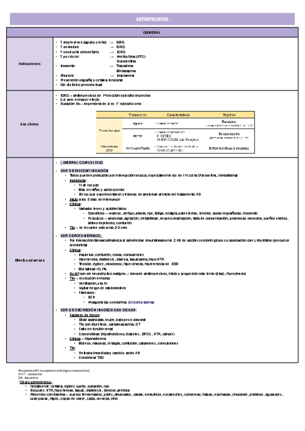Miniatura del documento ANTIDEPRESIVOS-.pdf