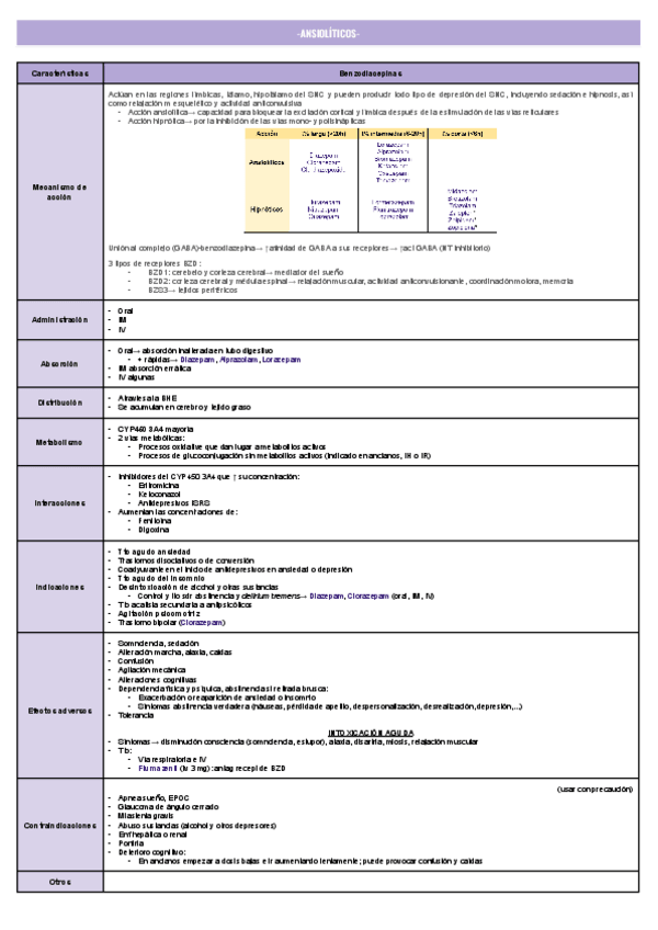 Miniatura del documento ANSIOLITICOS-.pdf